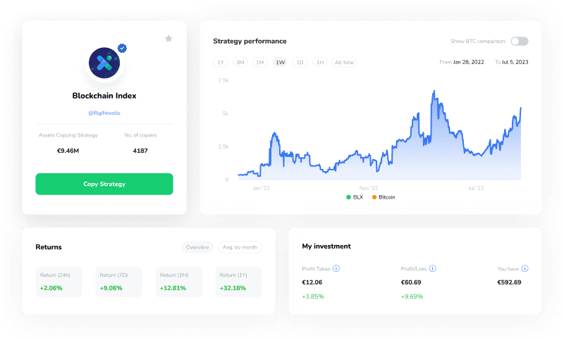 Muestra un fondo indexado con el nombre de Fondo Indexado Blockchain y los detalles y rendimiento del fondo.