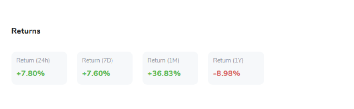 XRP returns