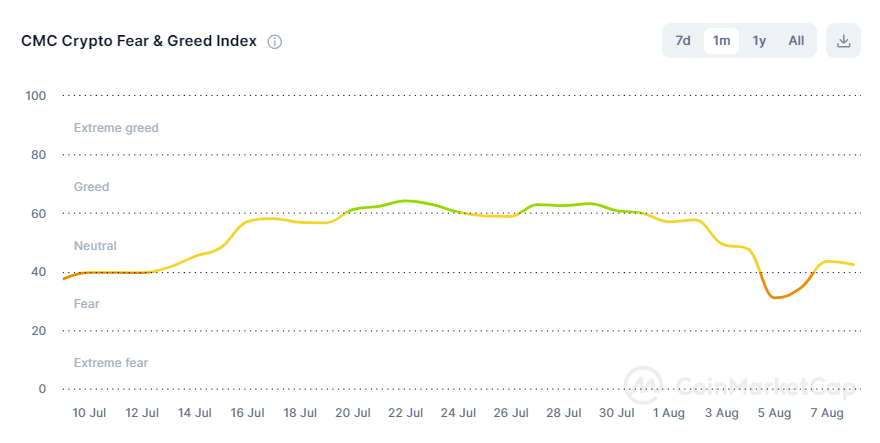 Source: Coinmarketcap