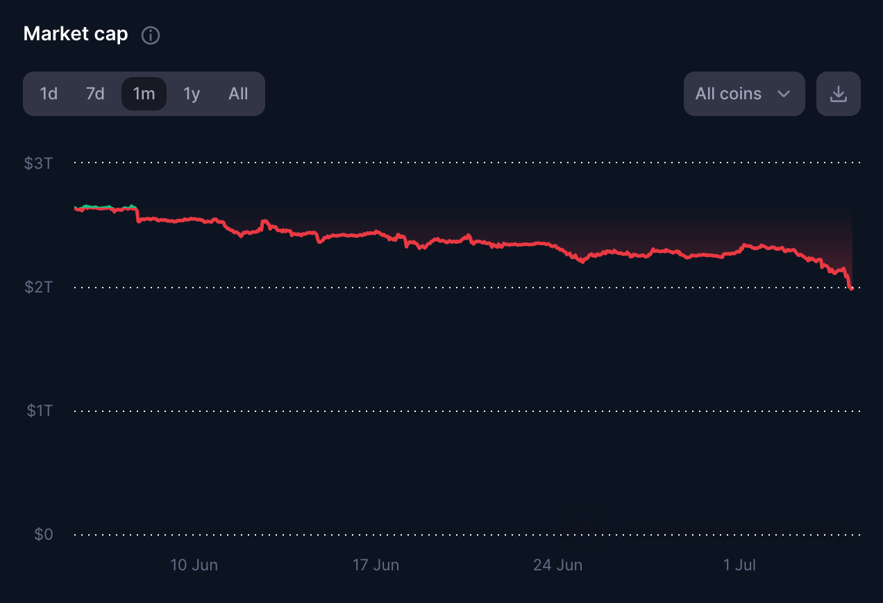 Crypto Market Cap