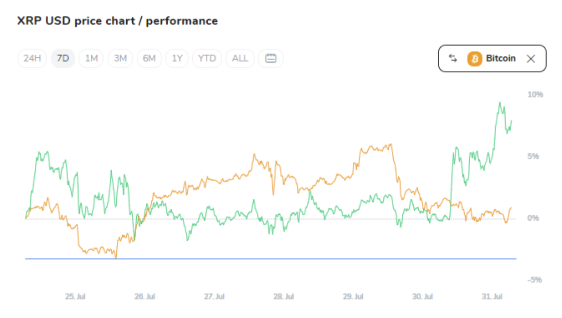 BTC comparison