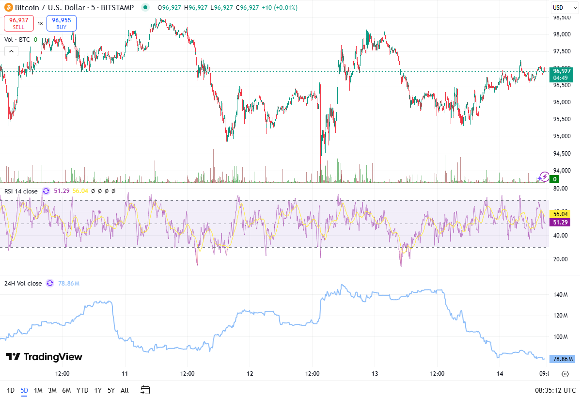 Source: TradingView