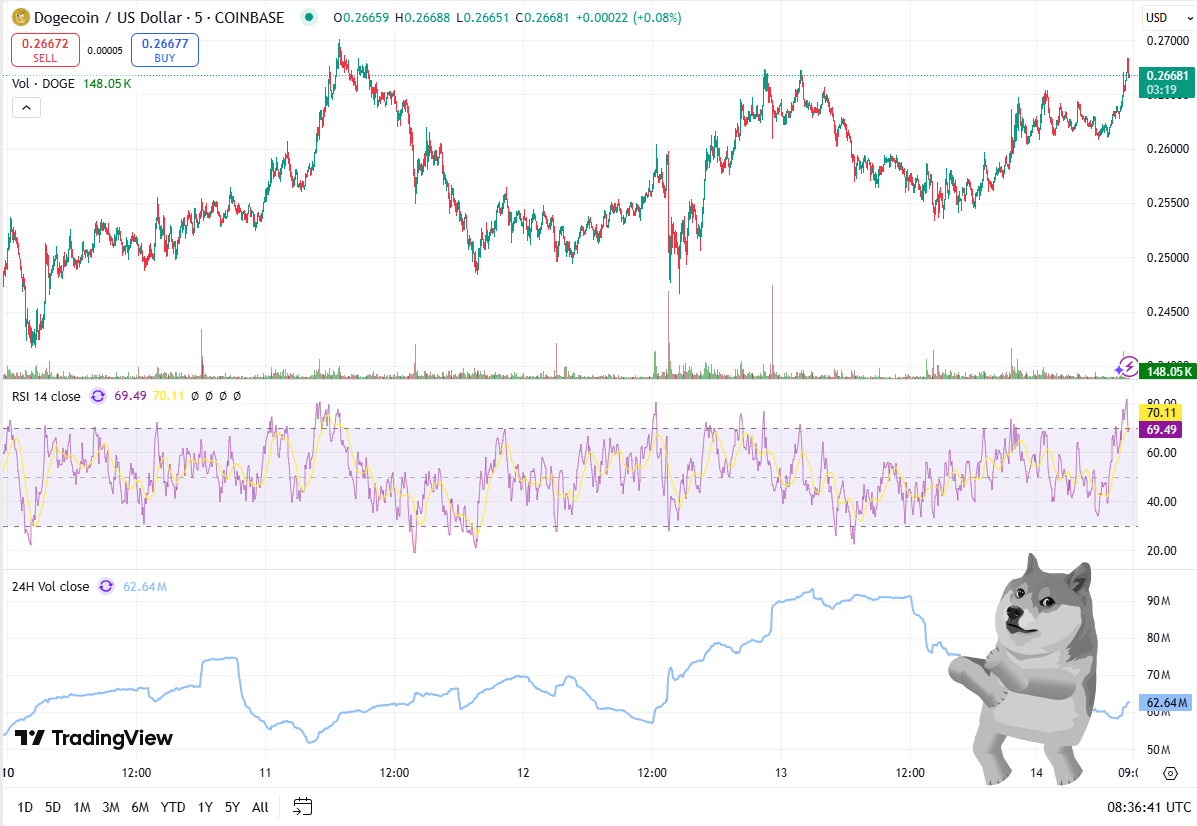 Source: TradingView