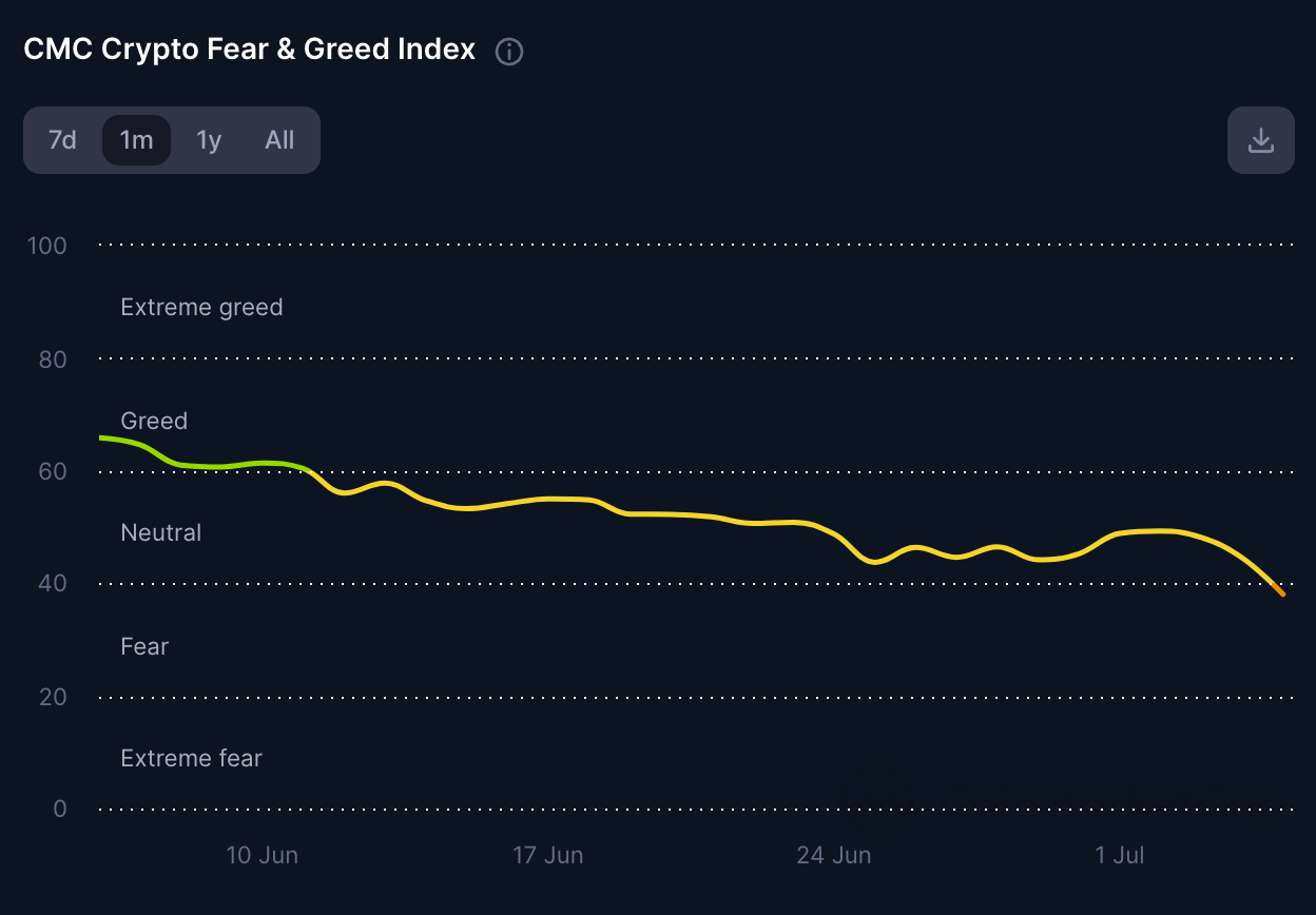 Crypto Fear & Greed Index 