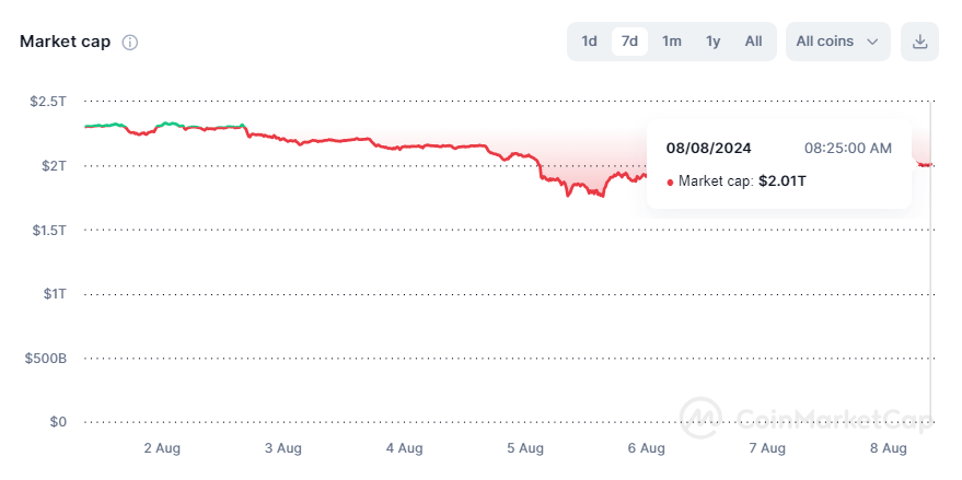 Source: Coinmarketcap