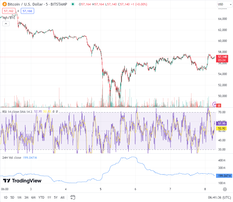 Source: TradingView