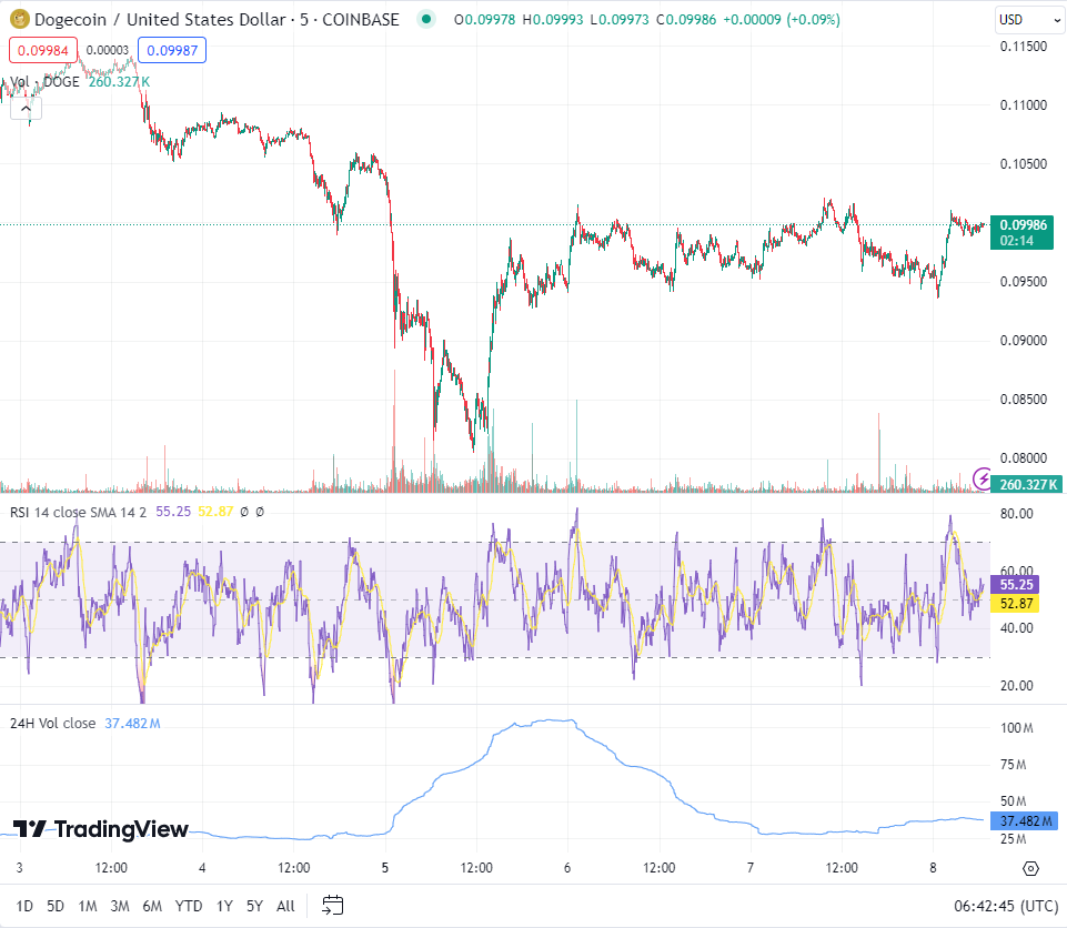 Source: Tradingview