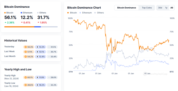 Source: CoinMarketCap