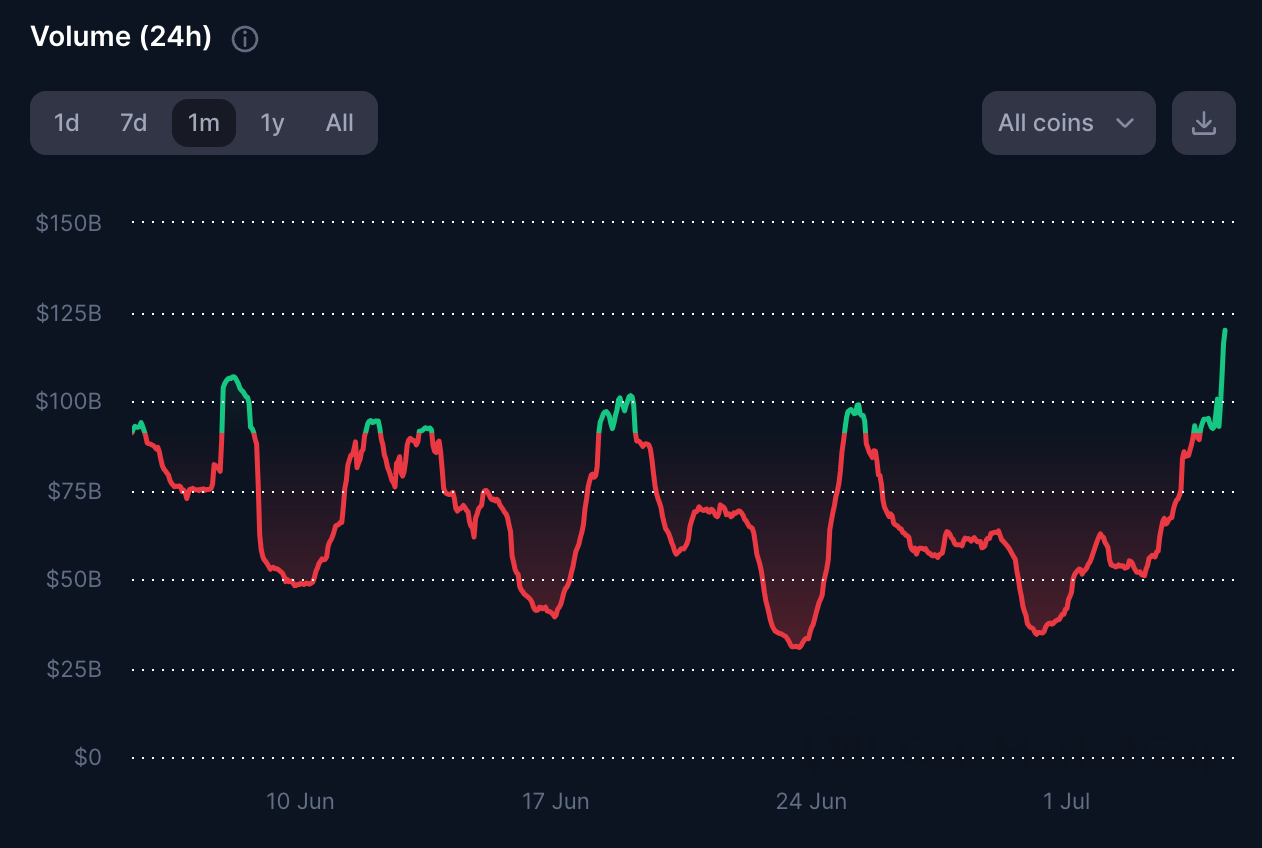 Crypto Volume