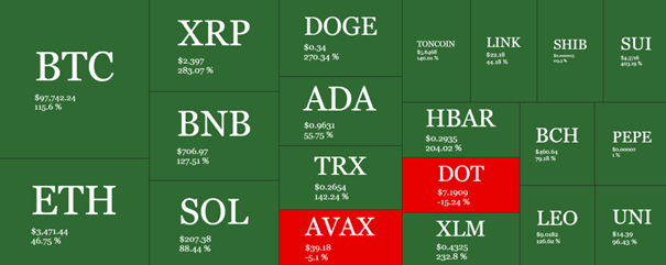 Source: QuantifyCrypto