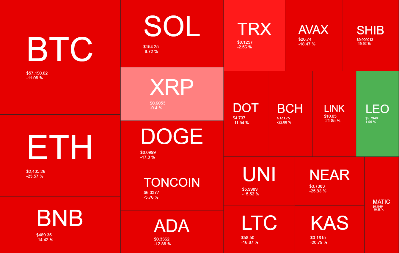 Source: Quantifycrypto