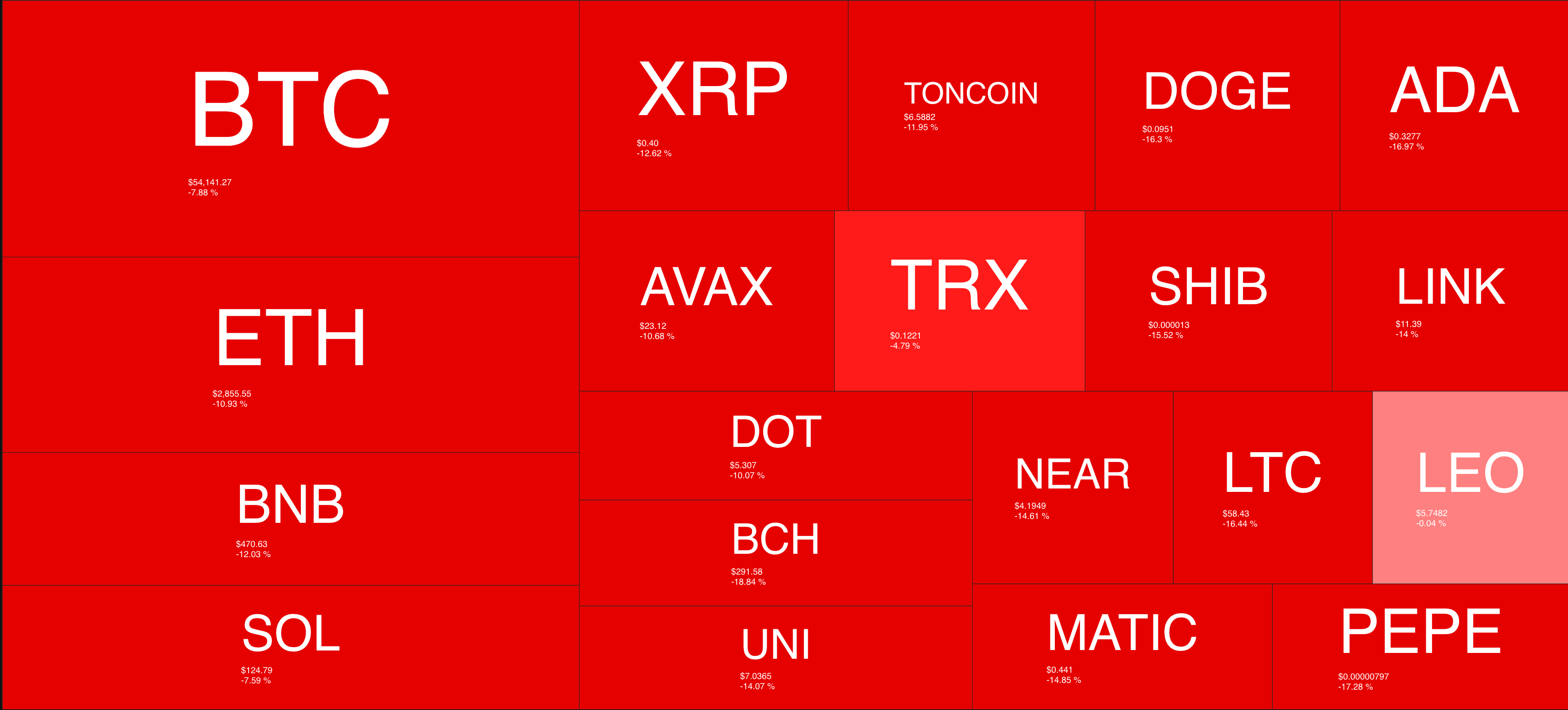 Crypto Asset Gains 