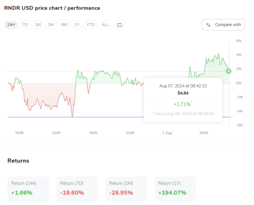 Source: ICONOMI