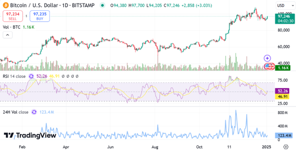 Source: TradingView