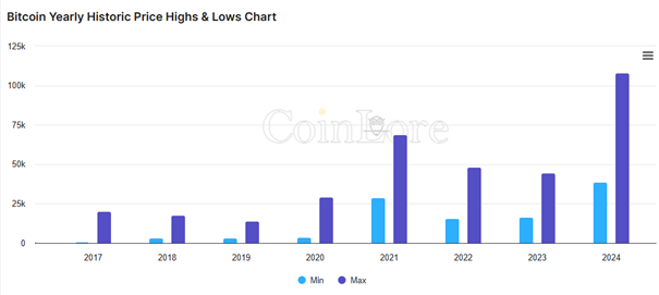 Source: CoinLore