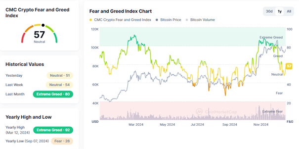 Source: CoinMarketCap