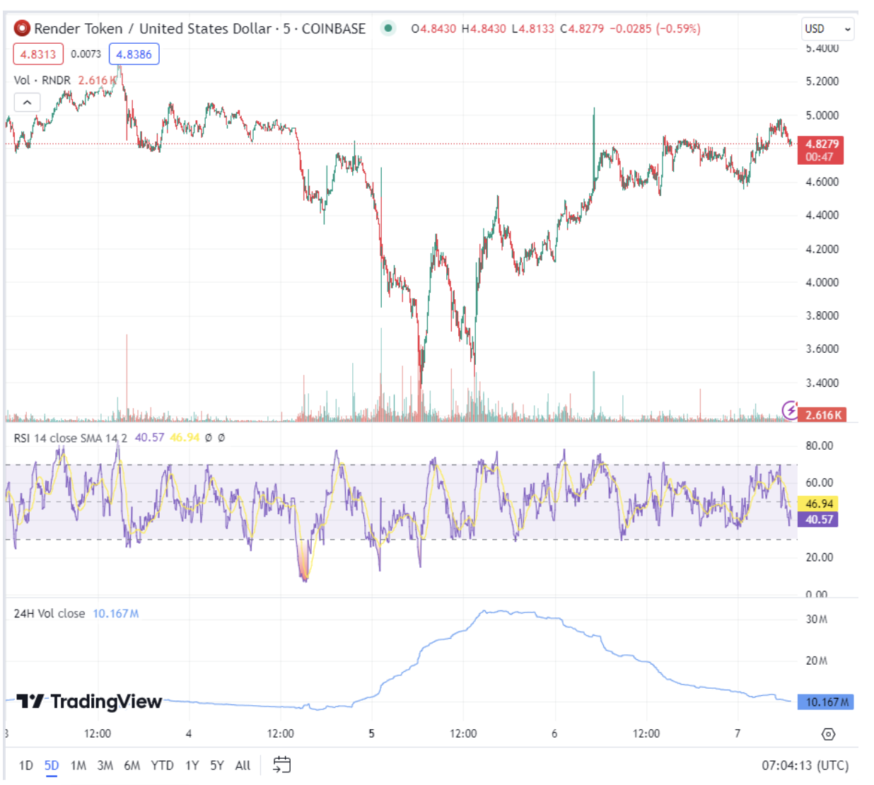 Source: Tradingview